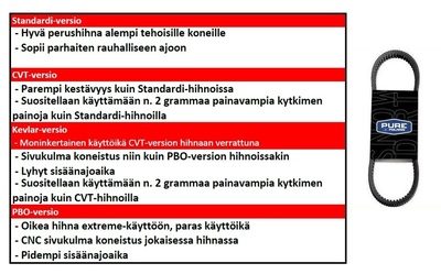 BELT DRIVE, Standardi - kaksoishammastus